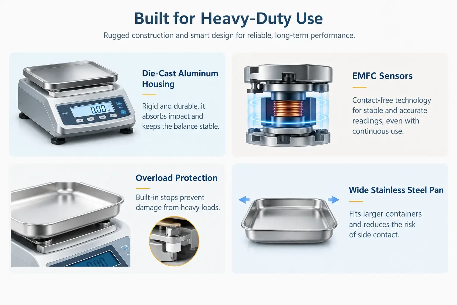 Infographic of heavy-duty balance features: die-cast housing, EMFC sensor, and overload stop.